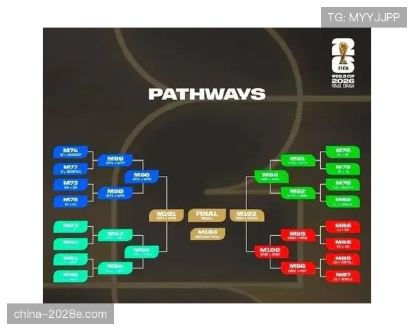 2026世界杯48队12小组赛制规则怎么划分