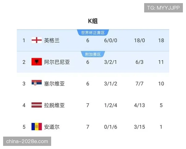 2026世界杯小组前两名晋级规则是什么还有哪些小组第三可以出线