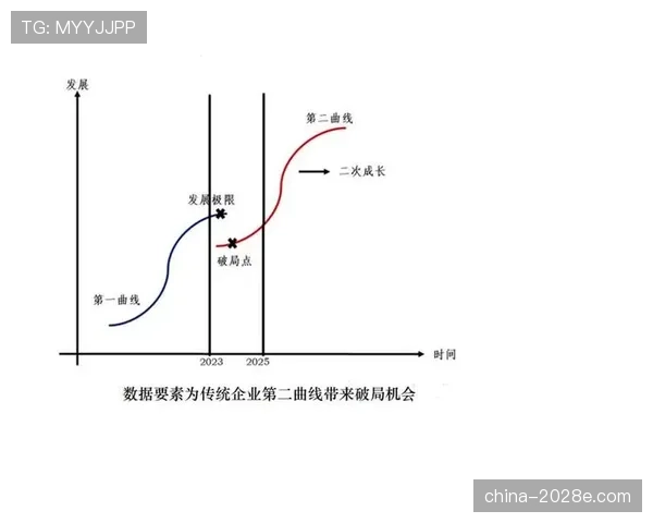 杜埃高开低走背后：新星成长曲线与持续性瓶颈解析