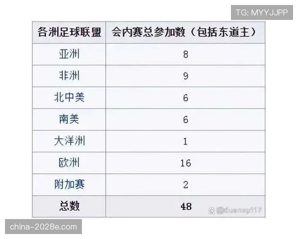 2026世界杯哪些积分最危险