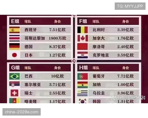 E组夺冠潜力球队分析