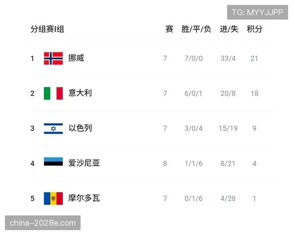 世界杯I组竞争格局深度解读